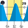 Bay Slough (West) tide chart for Saturday, March 29, 2025