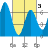Bay Slough (West) tide chart for Monday, March 3, 2025