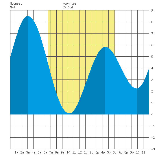 Bay Slough (West) tide chart for Tuesday, March 4, 2025