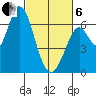 Bay Slough (West) tide chart for Thursday, March 6, 2025