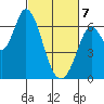 Bay Slough (West) tide chart for Friday, March 7, 2025