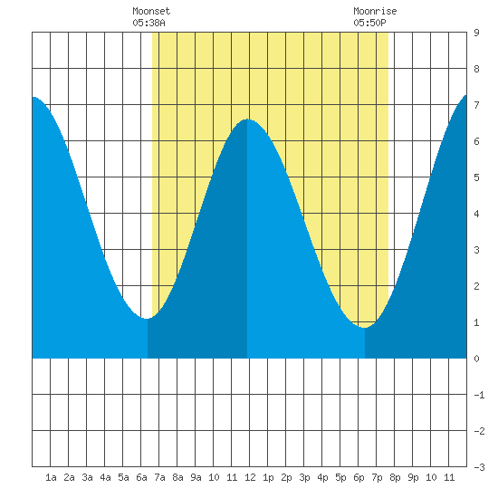 Bay Slough (West) tide chart for Thursday, April 10, 2025
