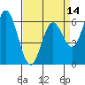 Bay Slough (West) tide chart for Monday, April 14, 2025