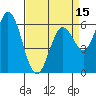 Bay Slough (West) tide chart for Tuesday, April 15, 2025