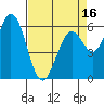 Bay Slough (West) tide chart for Wednesday, April 16, 2025
