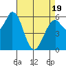Bay Slough (West) tide chart for Saturday, April 19, 2025