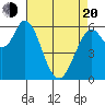 Bay Slough (West) tide chart for Sunday, April 20, 2025