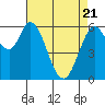 Bay Slough (West) tide chart for Monday, April 21, 2025