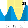 Bay Slough (West) tide chart for Wednesday, April 23, 2025