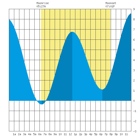 Bay Slough (West) tide chart for Saturday, April 26, 2025