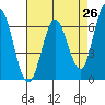 Bay Slough (West) tide chart for Saturday, April 26, 2025