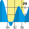 Bay Slough (West) tide chart for Tuesday, April 29, 2025