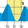 Bay Slough (West) tide chart for Saturday, April 5, 2025