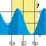 Bay Slough (West) tide chart for Monday, April 7, 2025