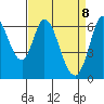Bay Slough (West) tide chart for Tuesday, April 8, 2025