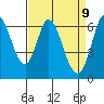 Bay Slough (West) tide chart for Wednesday, April 9, 2025