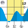 Bay Slough (West) tide chart for Monday, May 12, 2025