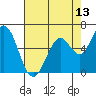 Bay Slough (West) tide chart for Tuesday, May 13, 2025