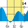 Bay Slough (West) tide chart for Wednesday, May 14, 2025