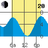 Bay Slough (West) tide chart for Tuesday, May 20, 2025