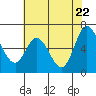 Bay Slough (West) tide chart for Thursday, May 22, 2025