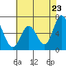 Bay Slough (West) tide chart for Friday, May 23, 2025