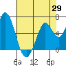 Bay Slough (West) tide chart for Thursday, May 29, 2025