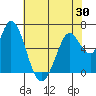 Bay Slough (West) tide chart for Friday, May 30, 2025