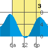 Bay Slough (West) tide chart for Saturday, May 3, 2025