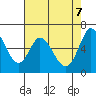 Bay Slough (West) tide chart for Wednesday, May 7, 2025