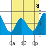 Bay Slough (West) tide chart for Thursday, May 8, 2025