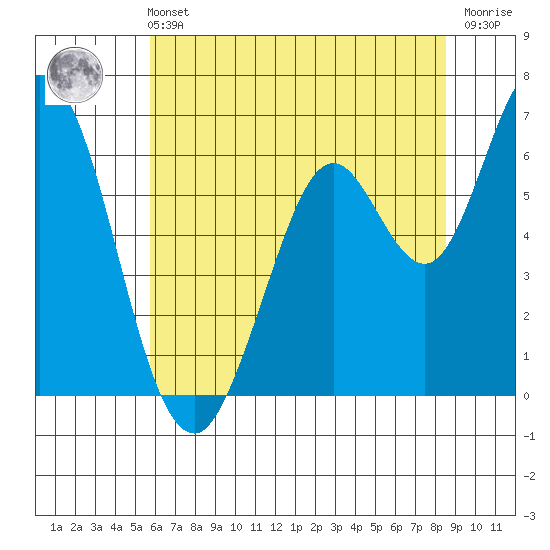 Bay Slough (West) tide chart for Wednesday, June 11, 2025