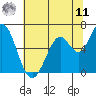 Bay Slough (West) tide chart for Wednesday, June 11, 2025