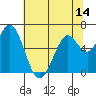 Bay Slough (West) tide chart for Saturday, June 14, 2025