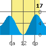 Bay Slough (West) tide chart for Tuesday, June 17, 2025