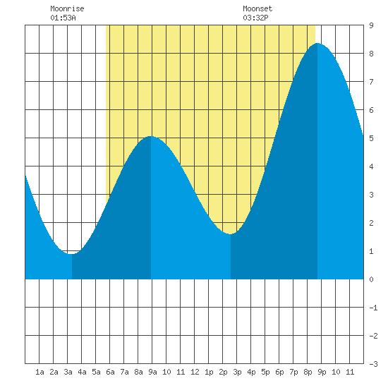 Bay Slough (West) tide chart for Friday, June 20, 2025