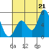 Bay Slough (West) tide chart for Saturday, June 21, 2025