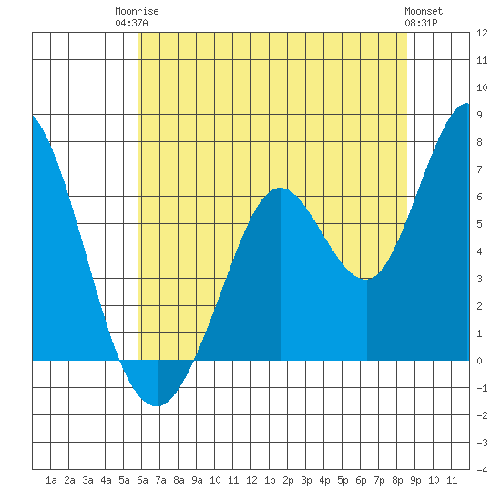 Bay Slough (West) tide chart for Tuesday, June 24, 2025