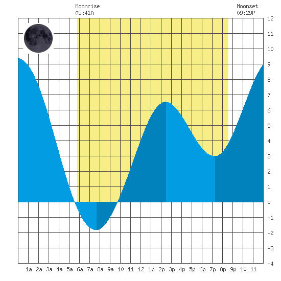 Bay Slough (West) tide chart for Wednesday, June 25, 2025
