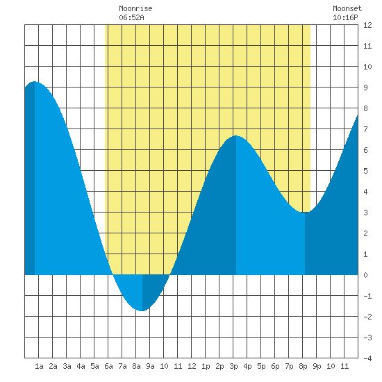 Bay Slough (West) tide chart for Thursday, June 26, 2025