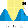 Bay Slough (West) tide chart for Monday, June 30, 2025