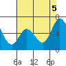 Bay Slough (West) tide chart for Thursday, June 5, 2025