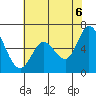Bay Slough (West) tide chart for Friday, June 6, 2025
