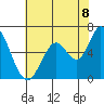 Bay Slough (West) tide chart for Sunday, June 8, 2025