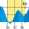 Bay Slough (West) tide chart for Friday, July 11, 2025