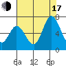 Bay Slough (West) tide chart for Thursday, July 17, 2025