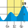 Bay Slough (West) tide chart for Saturday, July 19, 2025