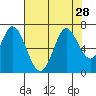 Bay Slough (West) tide chart for Monday, July 28, 2025