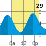 Bay Slough (West) tide chart for Tuesday, July 29, 2025