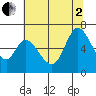 Bay Slough (West) tide chart for Wednesday, July 2, 2025